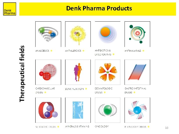 Therapeutical fields Denk Pharma Products 10 