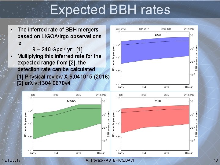 Expected BBH rates • The inferred rate of BBH mergers based on LIGO/Virgo observations