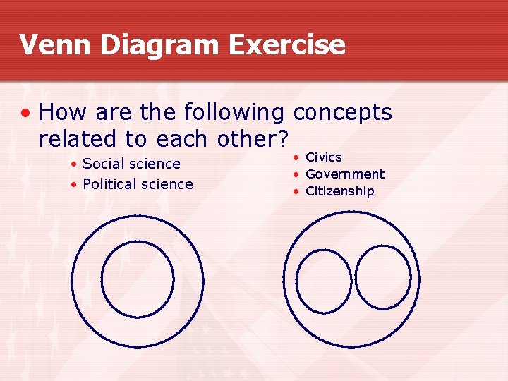 Venn Diagram Exercise • How are the following concepts related to each other? •
