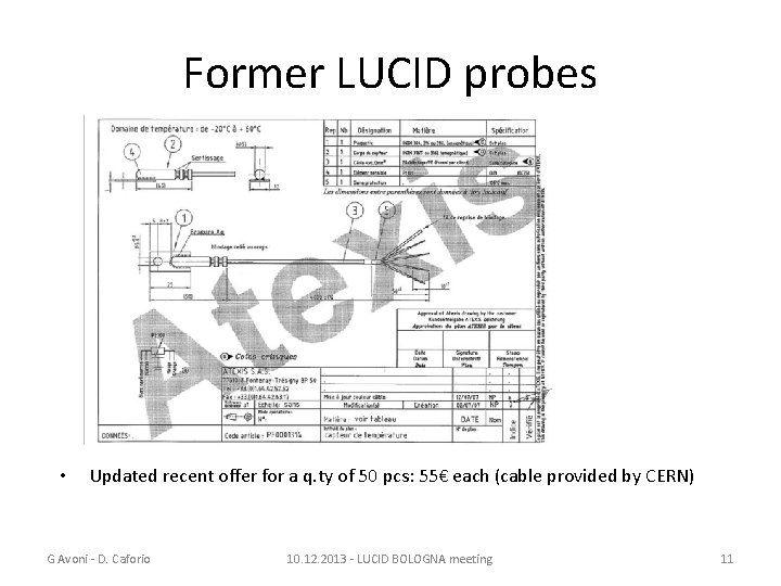 Former LUCID probes • Updated recent offer for a q. ty of 50 pcs: