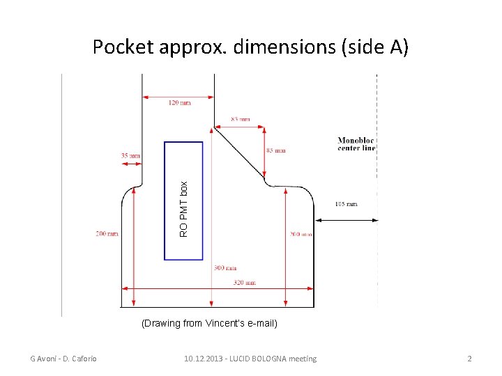 RO PMT box Pocket approx. dimensions (side A) (Drawing from Vincent’s e-mail) G Avoni