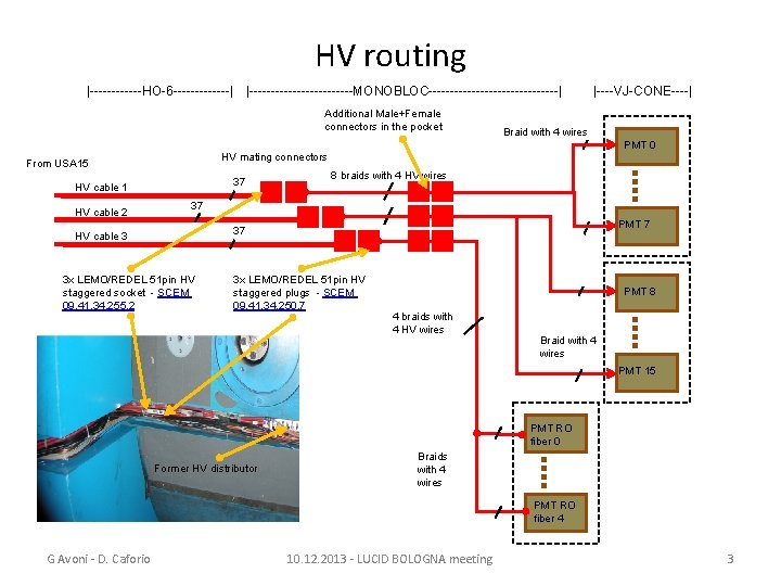 HV routing |------HO-6 -------| |------------MONOBLOC---------------| Additional Male+Female connectors in the pocket |----VJ-CONE----| Braid with