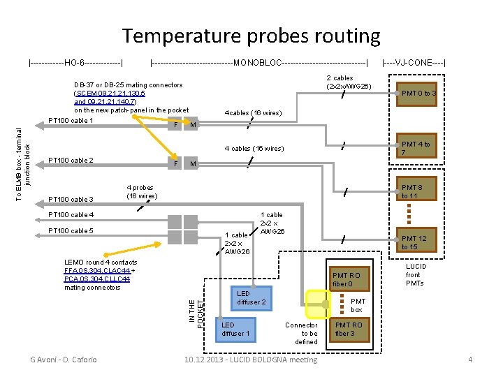 Temperature probes routing |------HO-6 -------| |---------------MONOBLOC---------------| 2 cables (2 x 2 x. AWG 26)