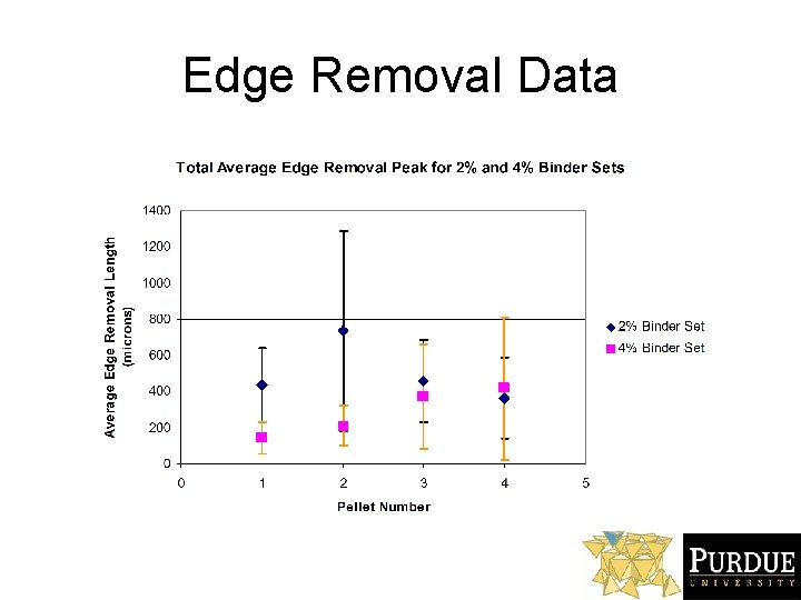 Edge Removal Data 