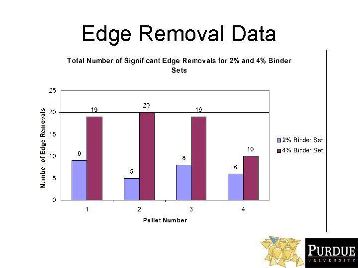 Edge Removal Data 