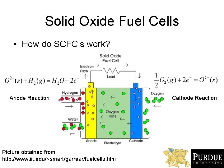 Solid Oxide Fuel Cells • How do SOFC’s work? Anode Reaction Picture obtained from