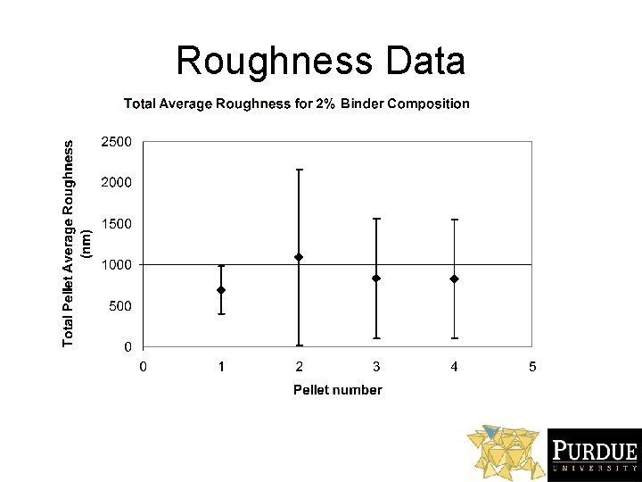 Roughness Data 