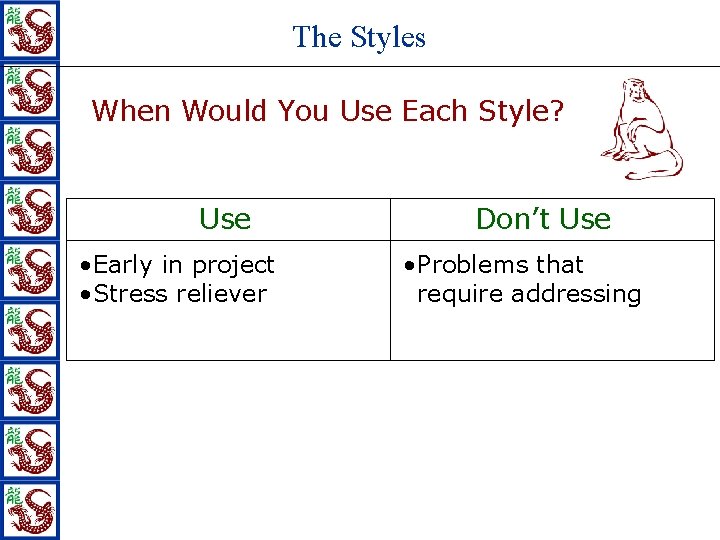 The Styles When Would You Use Each Style? Use • Early in project •