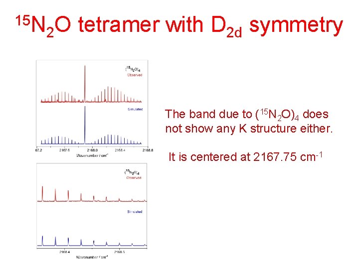 15 N 2 O tetramer with D 2 d symmetry The band due to