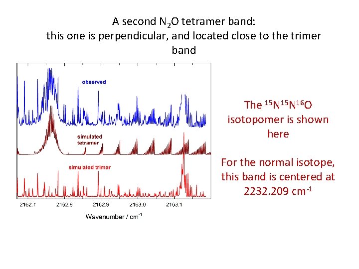A second N 2 O tetramer band: this one is perpendicular, and located close
