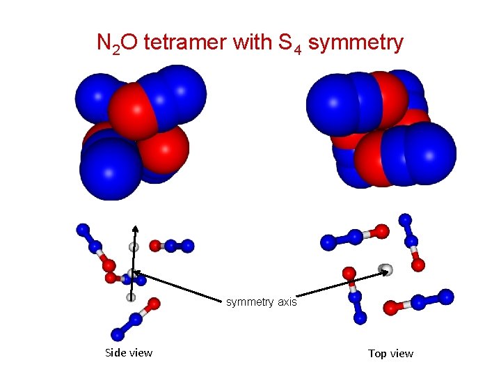 N 2 O tetramer with S 4 symmetry Side view symmetry axis Side view