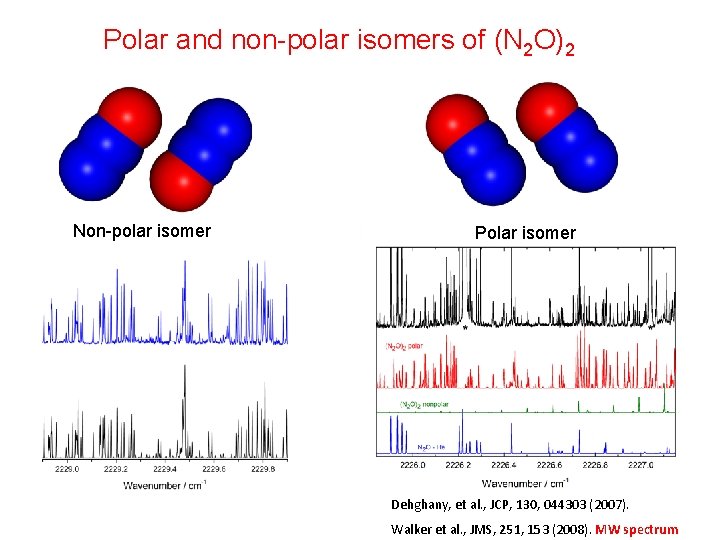 Polar and non-polar isomers of (N 2 O)2 Non-polar isomer Polar isomer Dehghany, et