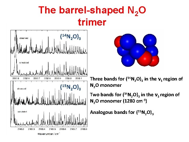 The barrel-shaped N 2 O trimer (14 N 2 O)3 (15 N 2 O)3