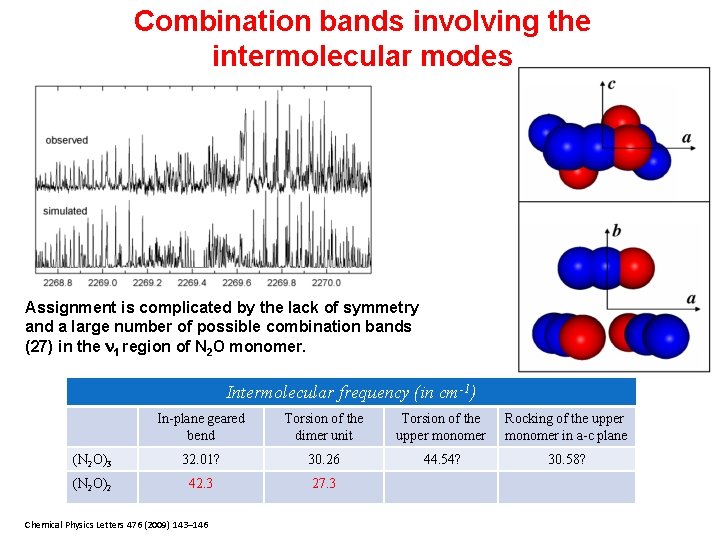 Combination bands involving the intermolecular modes Assignment is complicated by the lack of symmetry