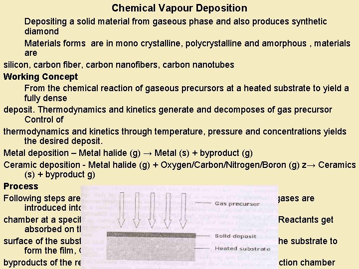 Chemical Vapour Deposition Depositing a solid material from gaseous phase and also produces synthetic