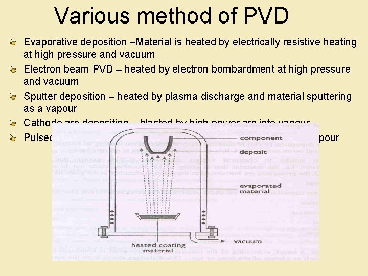 Various method of PVD Evaporative deposition –Material is heated by electrically resistive heating at