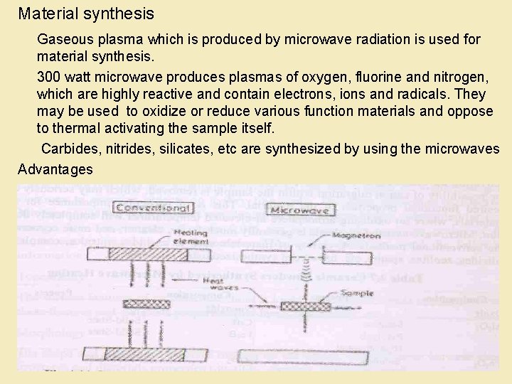 Material synthesis Gaseous plasma which is produced by microwave radiation is used for material