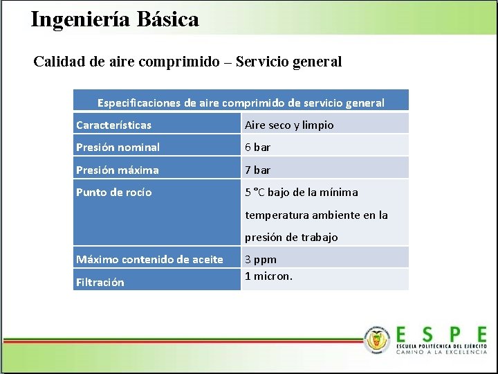 Ingeniería Básica Calidad de aire comprimido – Servicio general Especificaciones de aire comprimido de