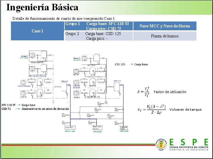 Ingeniería Básica Detalle de funcionamiento de cuarto de aire comprimido Caso 1 Grupo 1