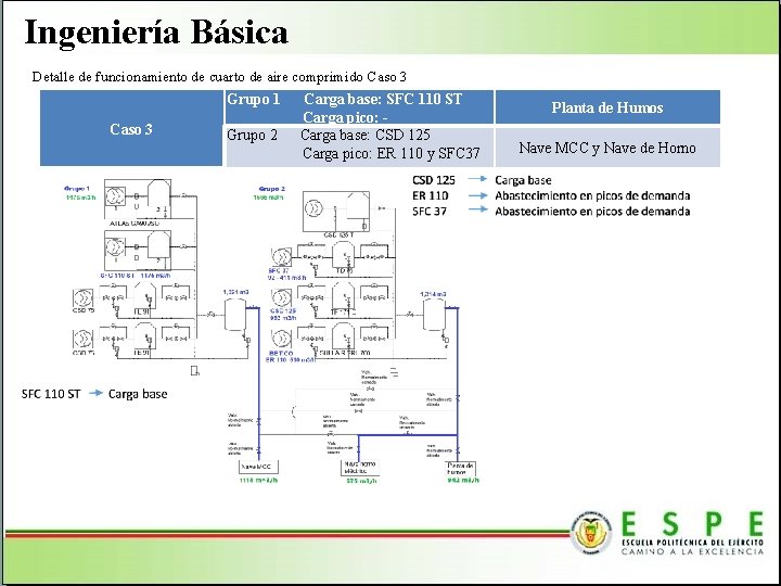 Ingeniería Básica Detalle de funcionamiento de cuarto de aire comprimido Caso 3 Grupo 1