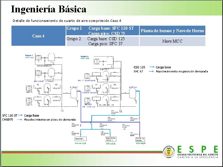 Ingeniería Básica Detalle de funcionamiento de cuarto de aire comprimido Caso 4 Grupo 1