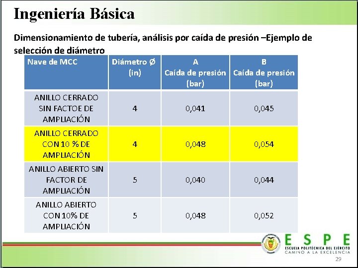 Ingeniería Básica Dimensionamiento de tubería, análisis por caída de presión –Ejemplo de selección de Ingeniería Básica Dimensionamiento de tubería, análisis por caída de presión –Ejemplo de selección de