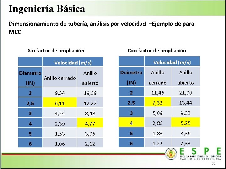 Ingeniería Básica Dimensionamiento de tubería, análisis por velocidad –Ejemplo de para MCC Sin factor Ingeniería Básica Dimensionamiento de tubería, análisis por velocidad –Ejemplo de para MCC Sin factor