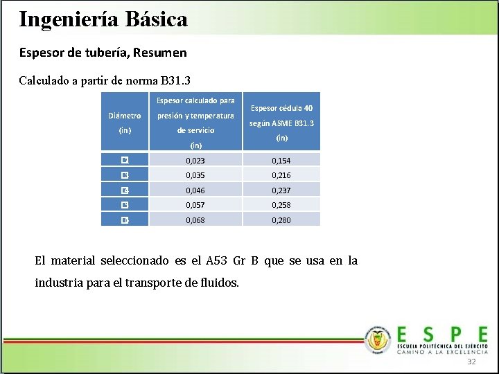 Ingeniería Básica Espesor de tubería, Resumen Calculado a partir de norma B 31. 3