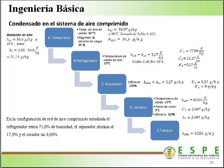 Ingeniería Básica Condensado en el sistema de aire comprimido A. Compresor • Temp. de