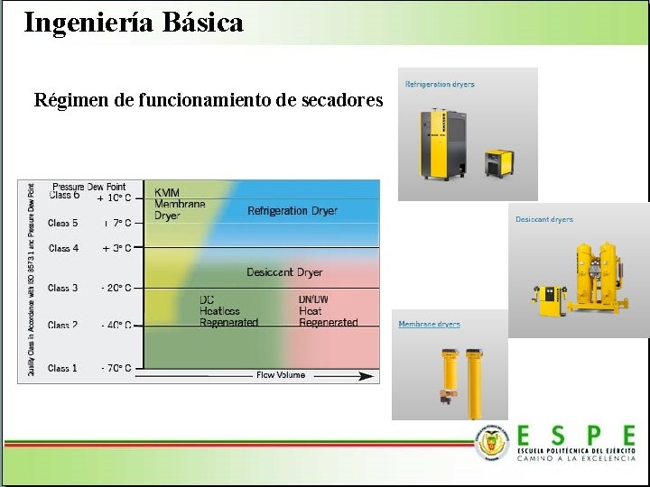 Ingeniería Básica Régimen de funcionamiento de secadores Ingeniería Básica Régimen de funcionamiento de secadores