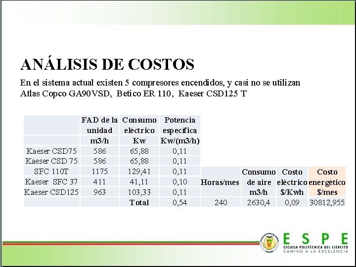 ANÁLISIS DE COSTOS En el sistema actual existen 5 compresores encendidos, y casi no