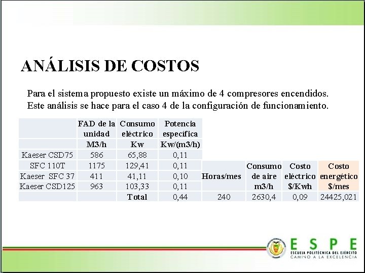 ANÁLISIS DE COSTOS Para el sistema propuesto existe un máximo de 4 compresores encendidos. ANÁLISIS DE COSTOS Para el sistema propuesto existe un máximo de 4 compresores encendidos.