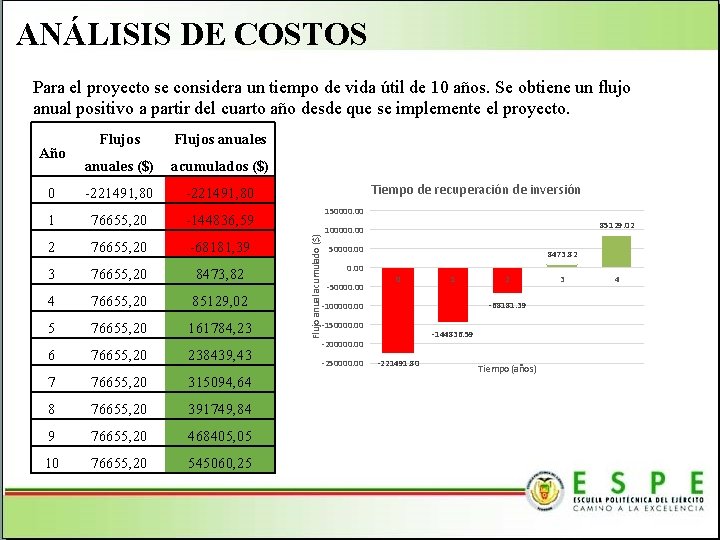 ANÁLISIS DE COSTOS Para el proyecto se considera un tiempo de vida útil de