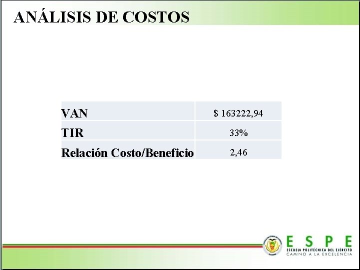 ANÁLISIS DE COSTOS VAN $ 163222, 94 TIR 33% Relación Costo/Beneficio 2, 46 