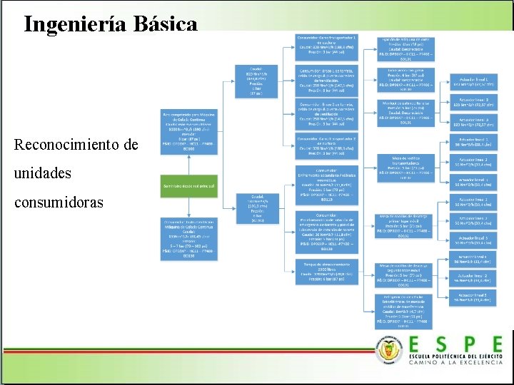 Ingeniería Básica Reconocimiento de unidades consumidoras 