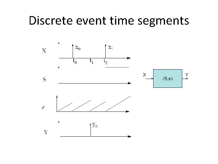 Discrete event time segments 