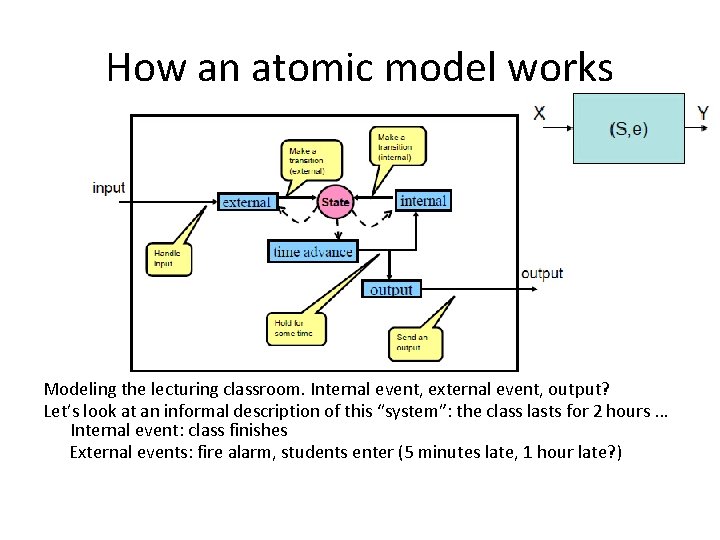 How an atomic model works Modeling the lecturing classroom. Internal event, external event, output?