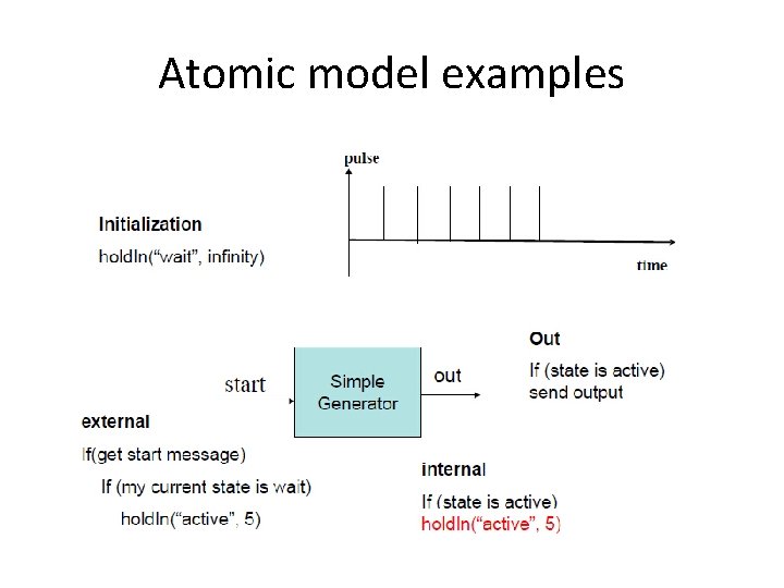 Atomic model examples 