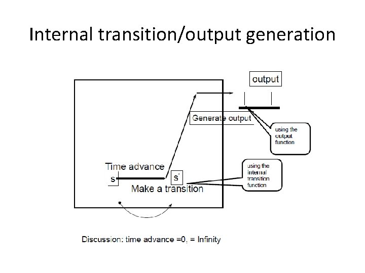 Internal transition/output generation 