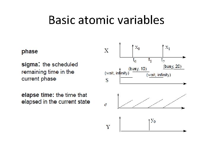 Basic atomic variables 