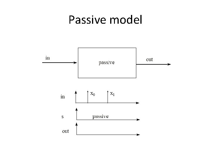 Passive model 
