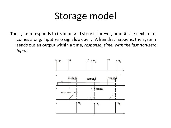 Storage model The system responds to its input and store it forever, or until