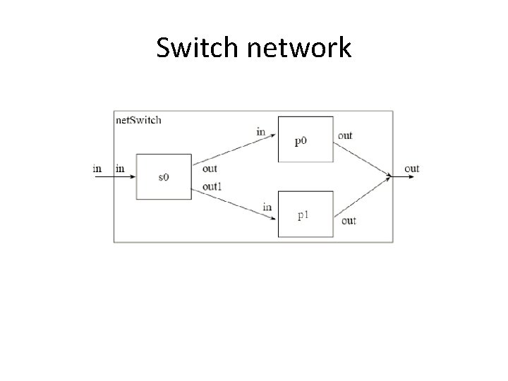 Switch network 