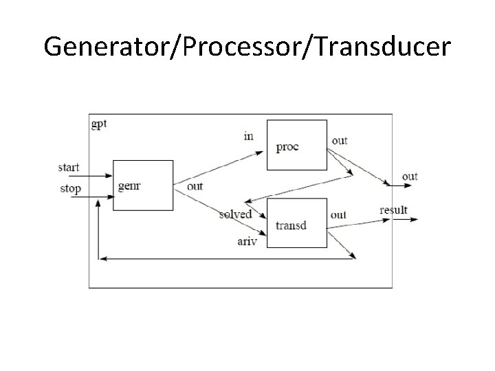 Generator/Processor/Transducer 