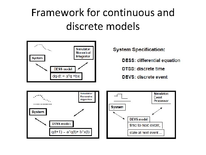 Framework for continuous and discrete models 