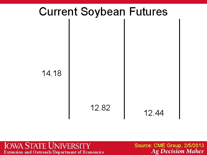 Current Soybean Futures 14. 18 12. 82 12. 44 Source: CME Group, 2/5/2013 Extension