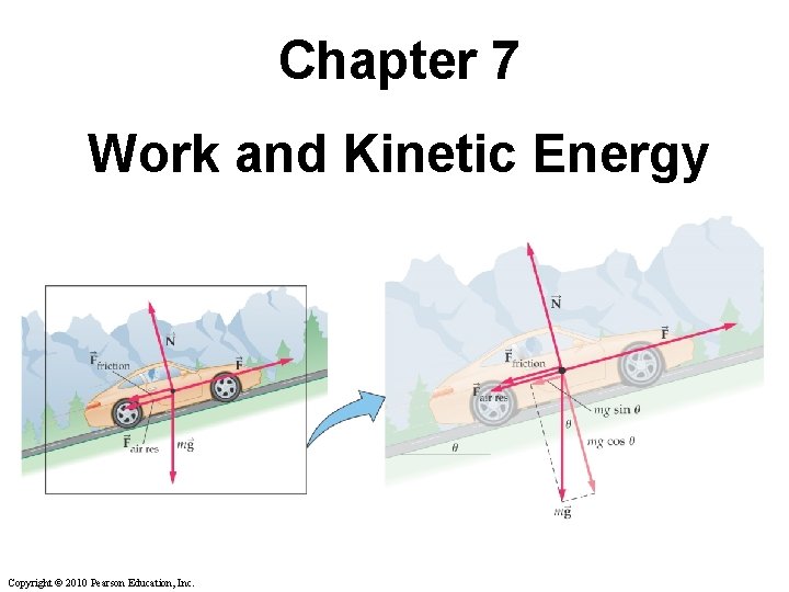 Chapter 7 Work and Kinetic Energy Copyright 2010