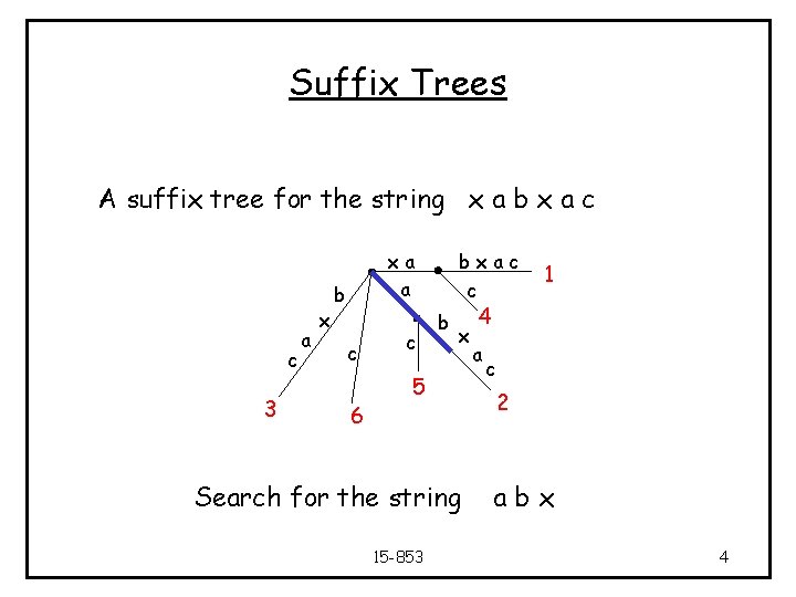 Suffix Trees A suffix tree for the string x a b x a c