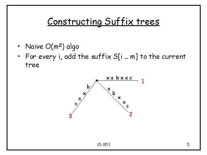 Constructing Suffix trees • Naive O(m 2) algo • For every i, add the