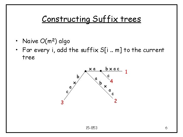 Constructing Suffix trees • Naive O(m 2) algo • For every i, add the